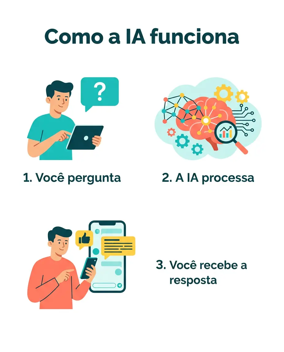 Como a IA funciona