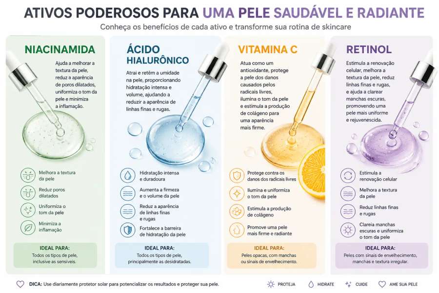 O que cada ativo do skincare faz (dicionário: niacinamida, ác. hialurônico, vit. C, retinol)