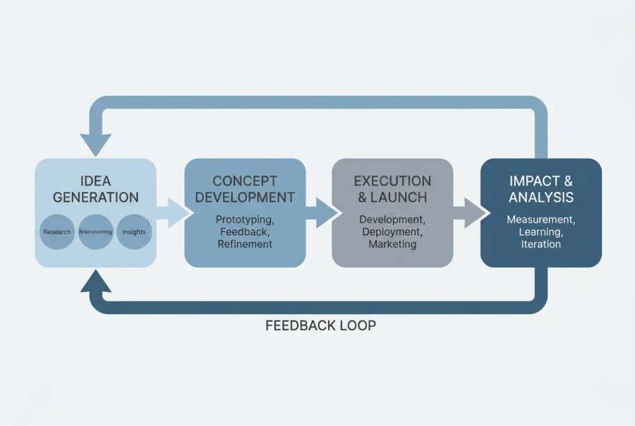 Diagrama de slide
